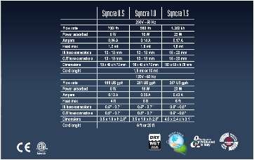 Sicce Syncra Silent 0.5