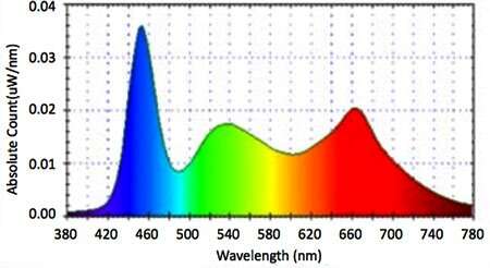 Akvastabil Lumax LED Plant 38W