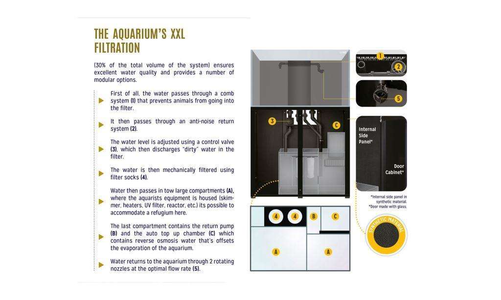 Aquarium Systems L`Aquarium 2.0 720L