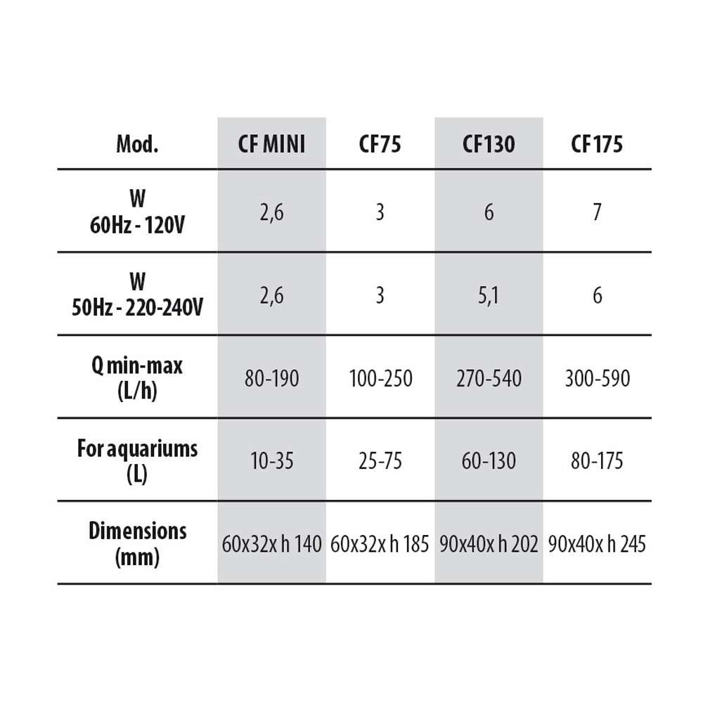 Newa Cobra 175 multifilter