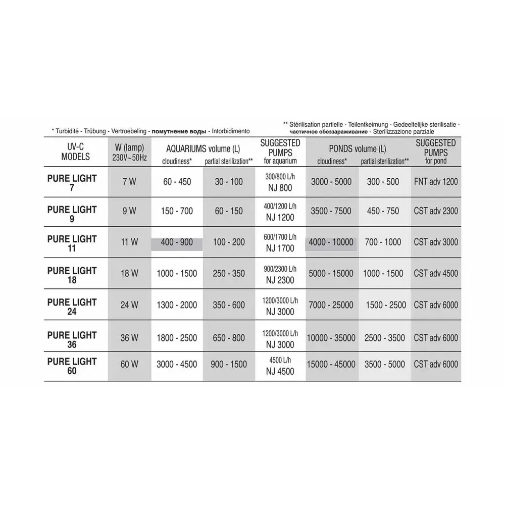 Newa Pure Light UVC Advance 11W Filter