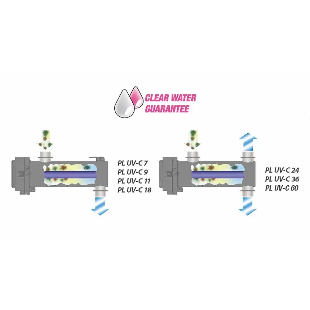 Newa Pure Light UVC Advance 11W Filter