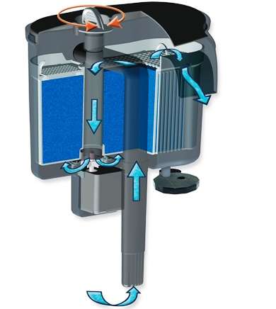 Aquael Versamax FZN-2 HangOn Filter