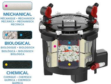 Fluval FX4 Utvendig Filter