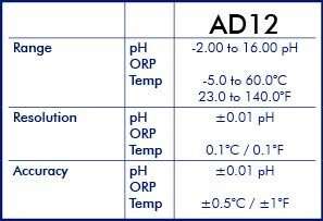 Adwa AD12 pH tester