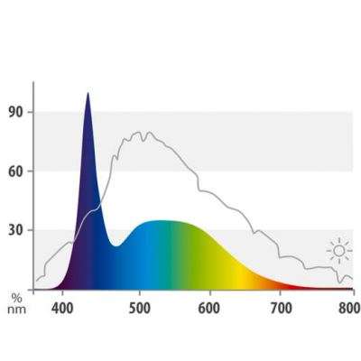 Juwel LED Day 590mm 11W