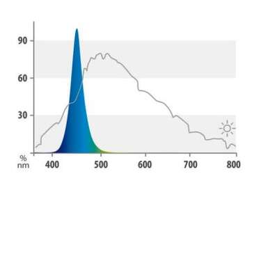 Juwel LED Blue 895mm 23W