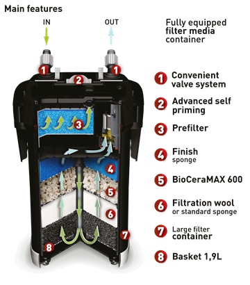 Aquael Ultramax 1500