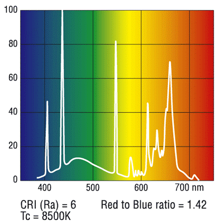 Sylvania Grolux 24W T5
