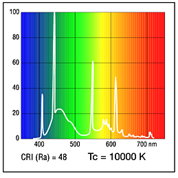 Sylvania Aquastar 54W T5