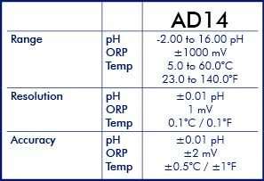 Adwa AD 14 pH-ORP-temperatur tester