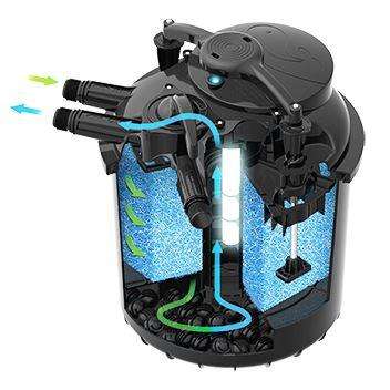 Sicce Green Reset 40