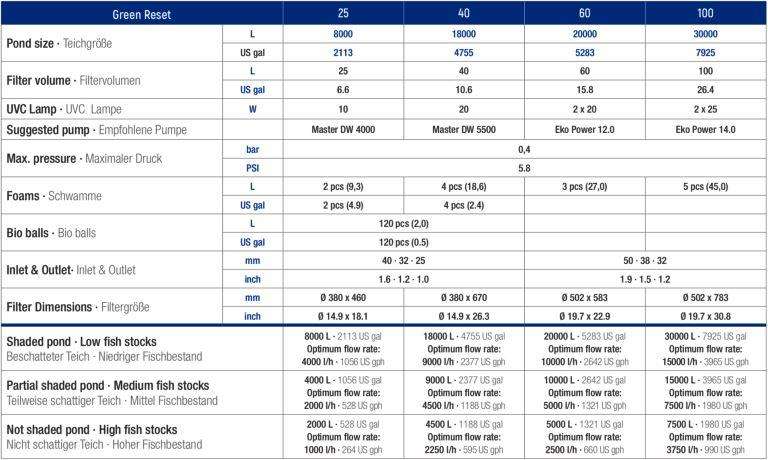 Sicce Green Reset 40