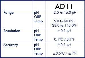 Adwa AD11 pH tester