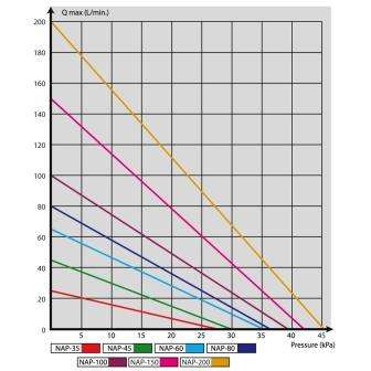 Aqua Nova Luftpumpe NAP-100