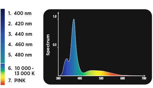 Fluval Sea Marine 3.0 LED 46W 91-122cm.