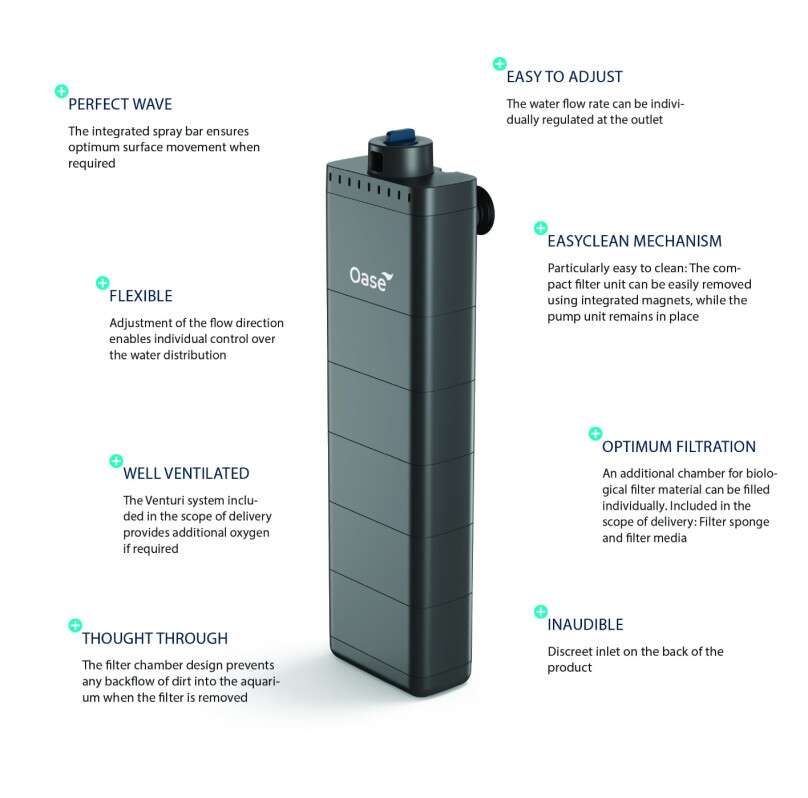Oase EcoFlow 150