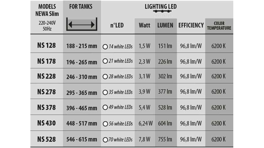Newa Slim Daylight 228